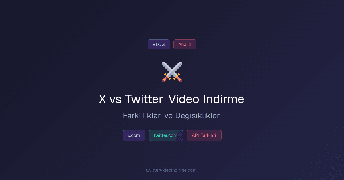 X (Twitter) Video İndirme: Platform Değişikliklerinin Etkileri